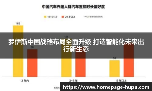 罗伊斯中国战略布局全面升级 打造智能化未来出行新生态